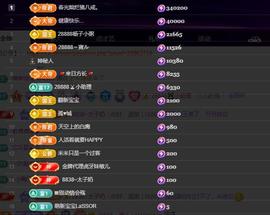 28888、龙三主播照片