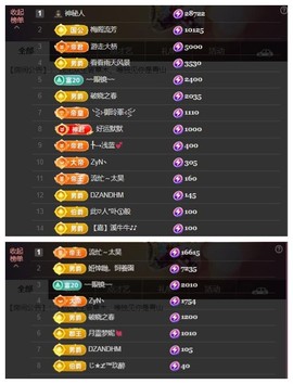 雪菜♫回来了的图片