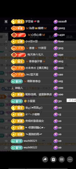 🦋香香甜甜🦋的图片
