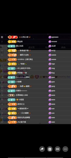 🦋香香甜甜🦋的图片