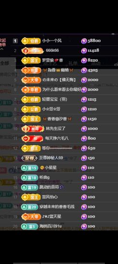 🦋香香甜甜🦋的图片