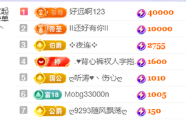 ♚小巴豆~贪财好色.的图片