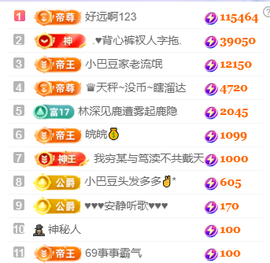 ♚小巴豆~贪财好色.的图片