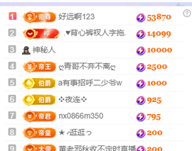 ♚小巴豆~贪财好色.的图片