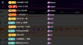 28888、龙三主播照片