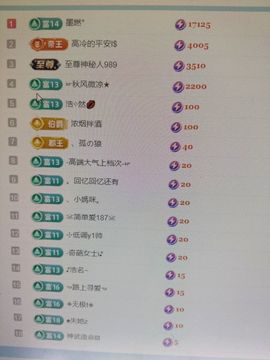 悦己挽晚【求升级】的图片