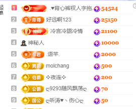 ♚小巴豆~贪财好色.的图片