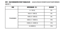 A亮宝充值代理金牌的图片
