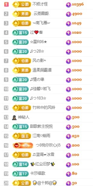 梦梦在唱歌求百元榜主播图片