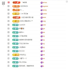 ᥫᩣ应恭喜表哥升神的图片