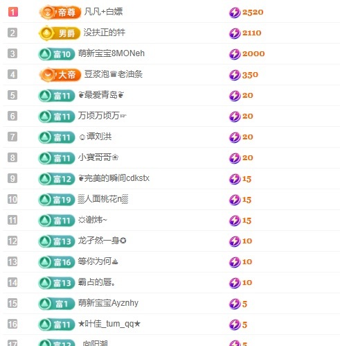 小蝶👑～的图片