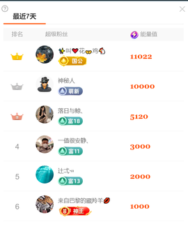 安安热舞❥求百元榜的图片