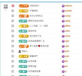 小仙女❤️在等你投喂的图片