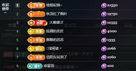 苏苏周末休两天的图片