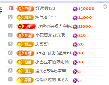 ♚小巴豆~贪财好色.主播图片