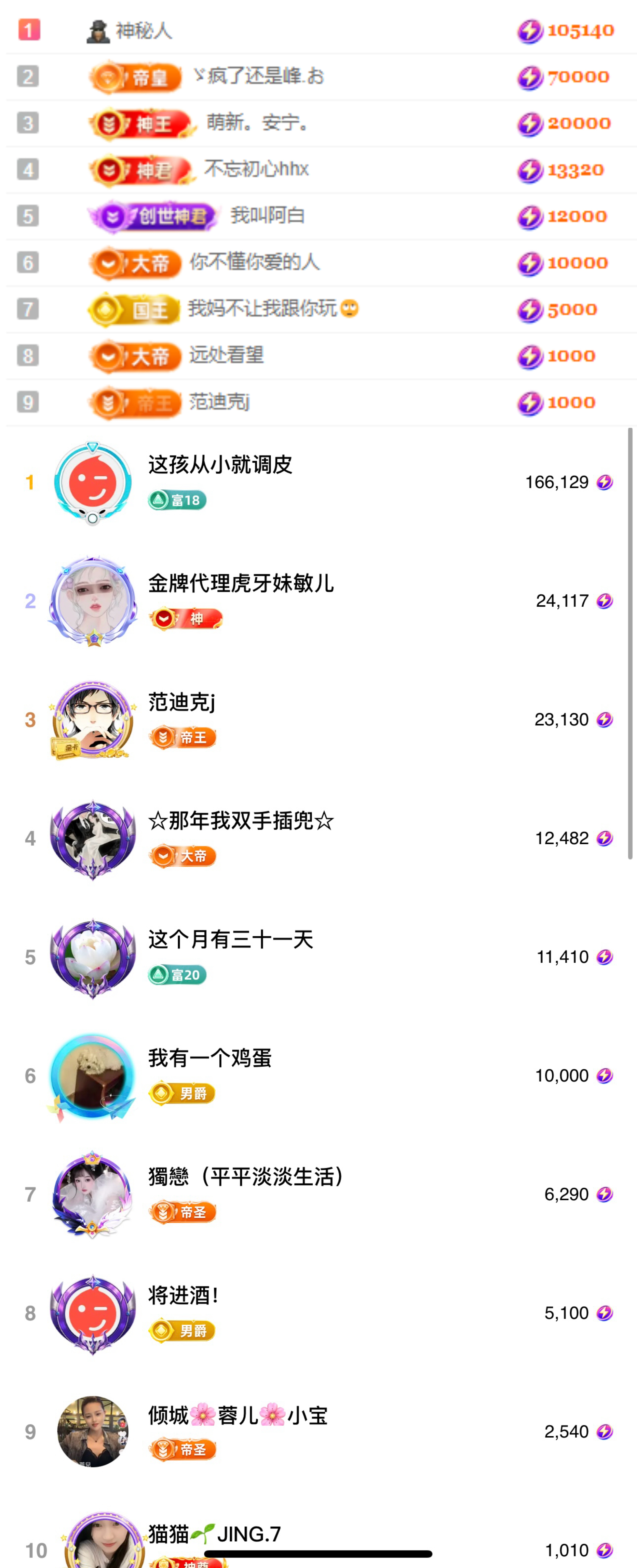 娜扎??的主播照片