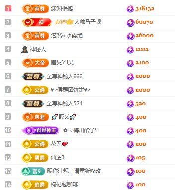 茶茶幸运星主播图片