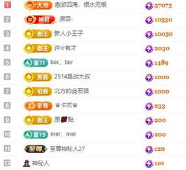 小张（爱吃六币）的图片