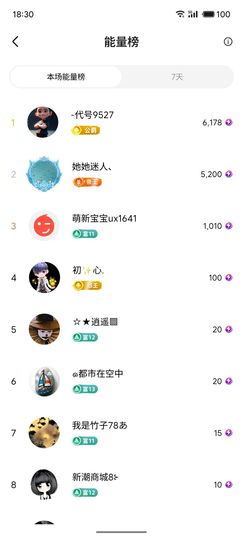 梦心💞缘于遇见的图片