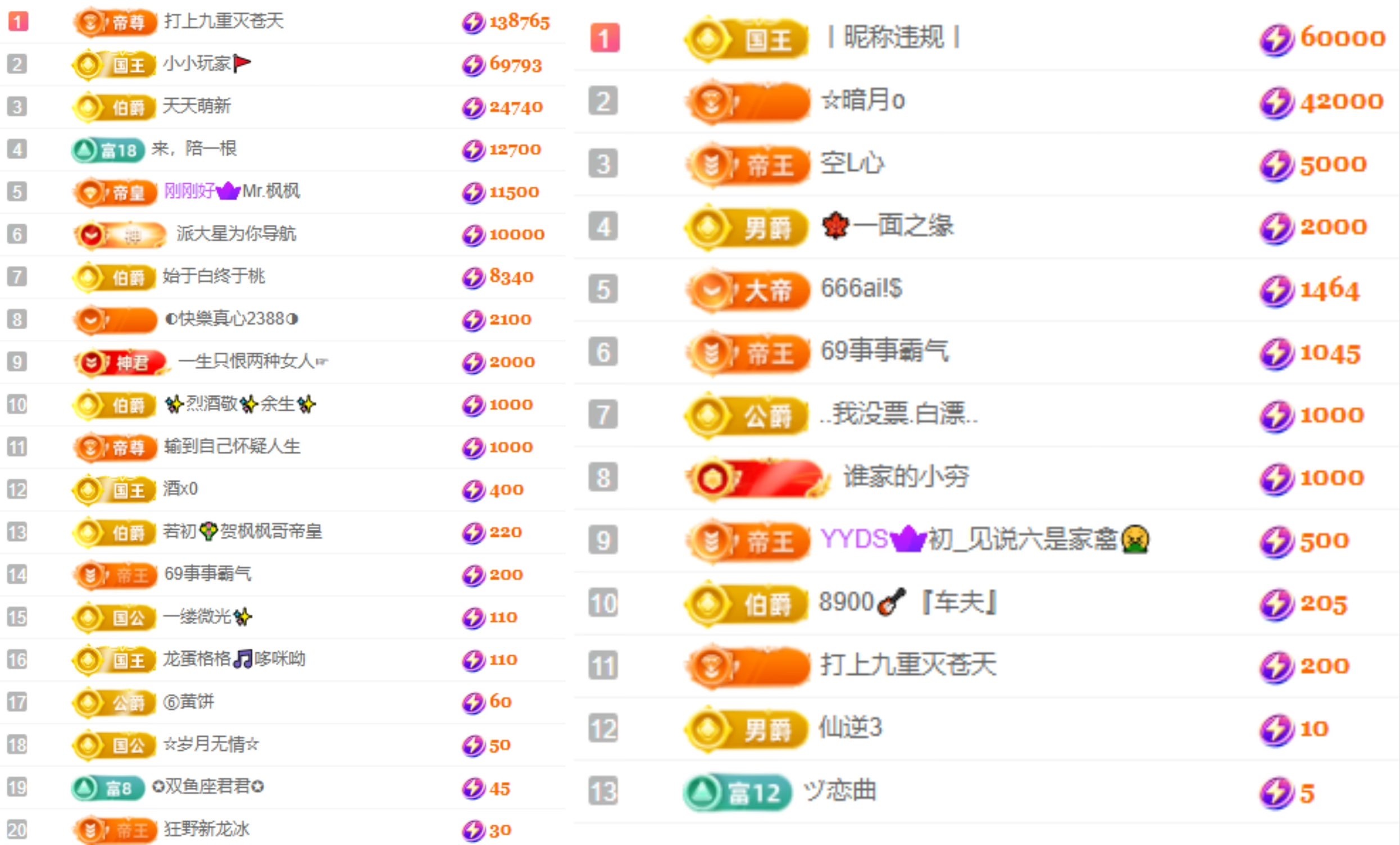 大坤✨恭贺凪卄哥帝皇主播图片