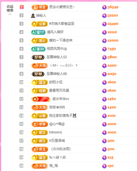 依芝の12月求好运!的图片