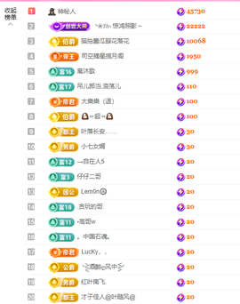 依芝の12月求好运!的图片