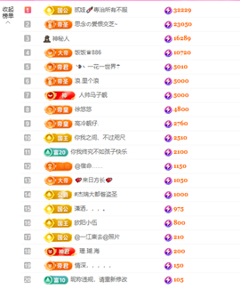 依芝の12月求好运!的图片