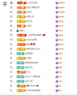 依芝の12月求好运!的图片