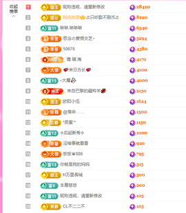 依芝の12月求好运!的图片