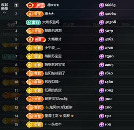 苏苏，越来越好的图片