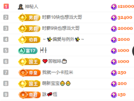 小蛋挞缺人疼～的图片