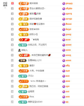 依芝の12月求好运!的图片