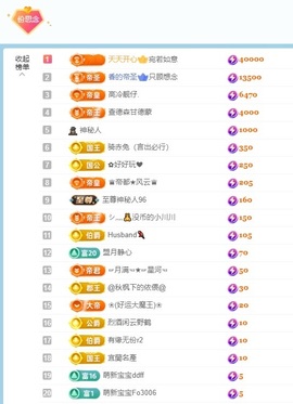 顾念念🍓新人盼守护的图片