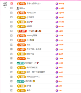 依芝の12月求好运!的图片