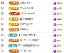 小张（爱吃六币）的图片