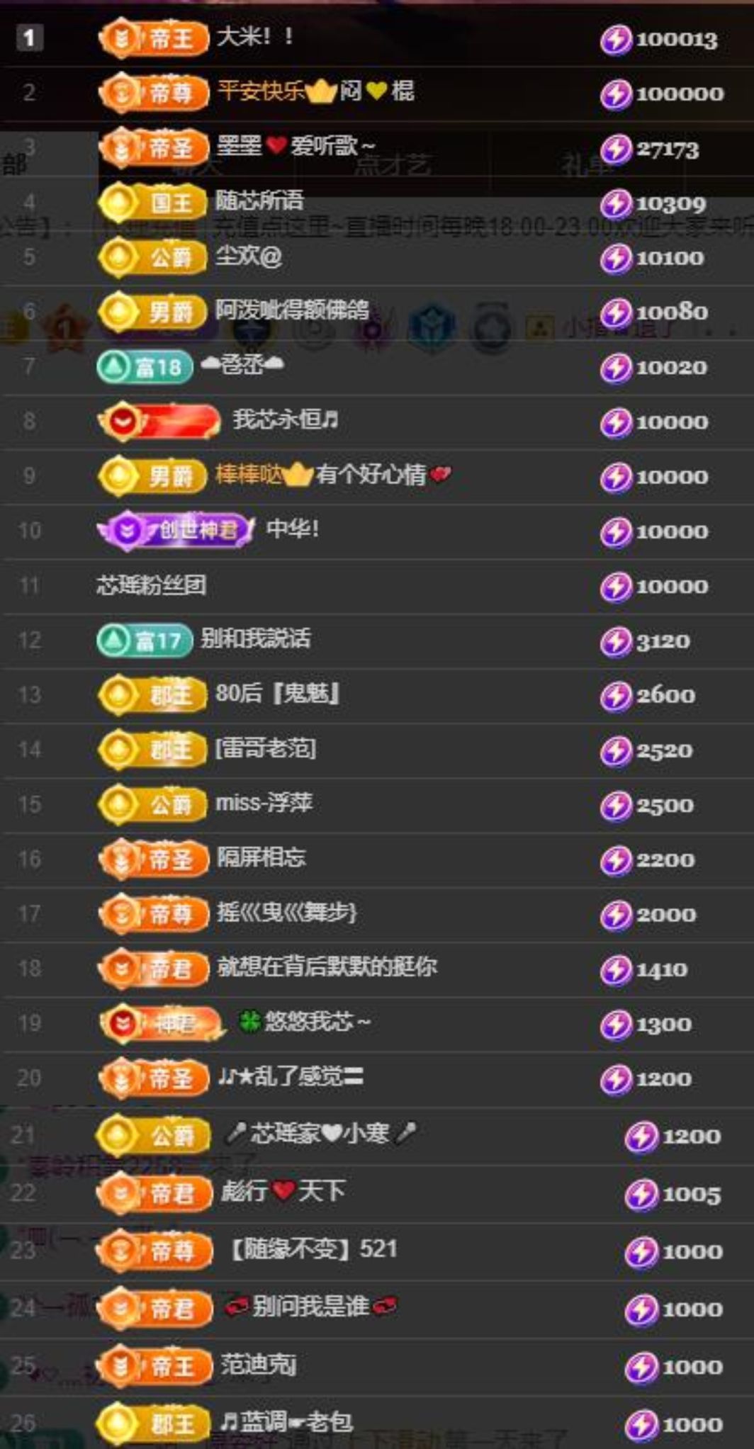 芯瑶❤️晚六点见～主播图片