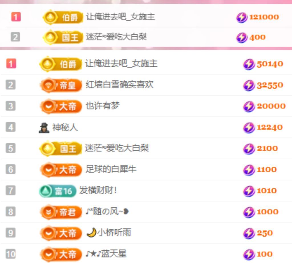 冉冉🍀好运来！主播图片