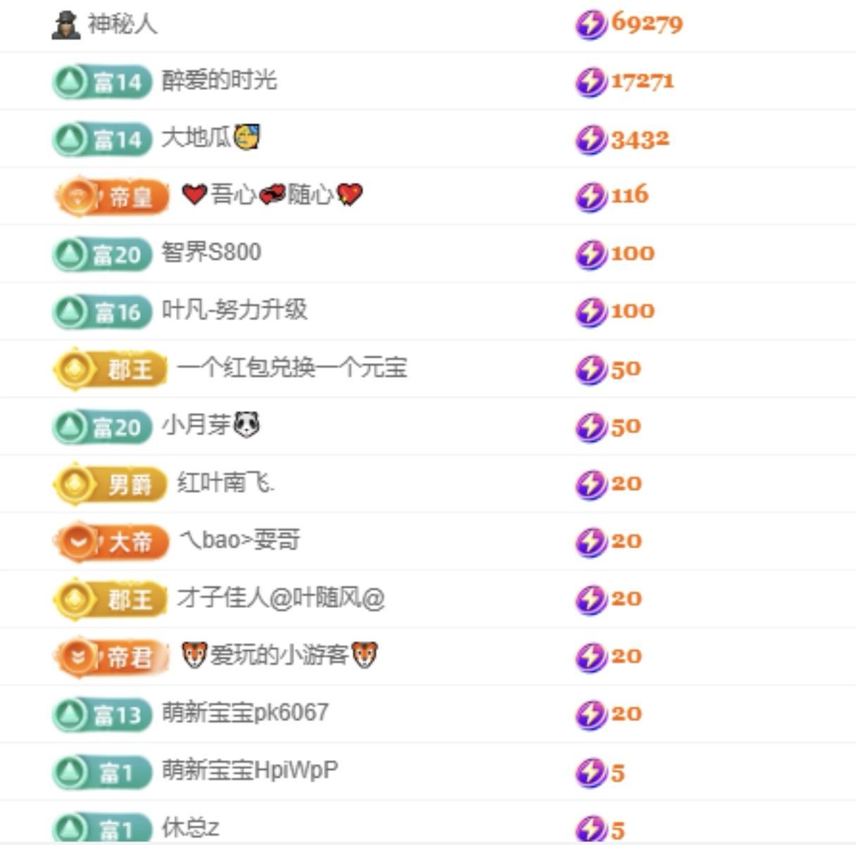 旺旺🌟予安🌈的主播照片