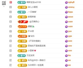 洁儿宝宝💗的图片