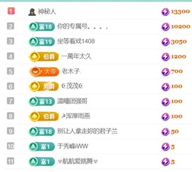 Taurus温瞳的图片