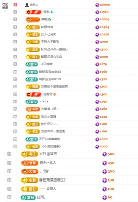 洁儿宝宝💗的图片