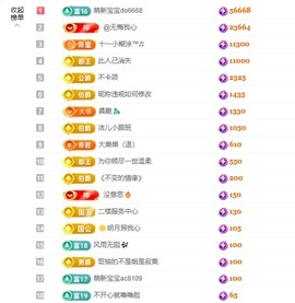 洁儿宝宝💗的图片