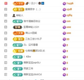 洛洛耶～新年快乐的图片