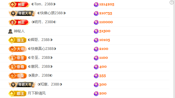 ◐惠主，2388◐主播图片