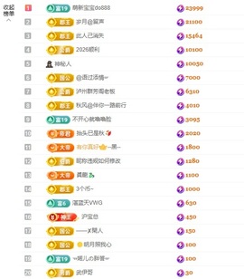 洁儿宝宝💗的图片