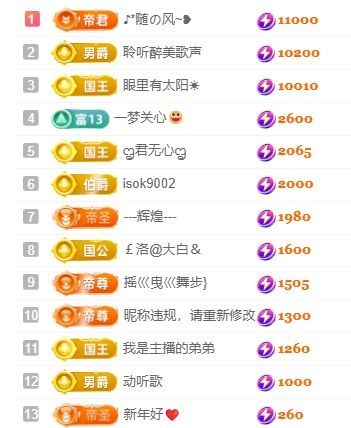 新人畅歌吉他弹唱主播图片