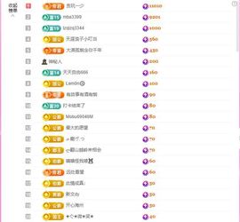 雪儿众筹求升级🍀的图片