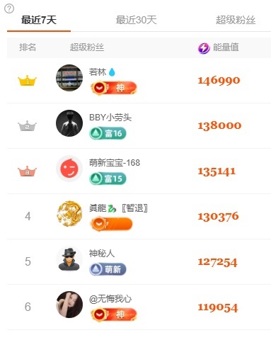 潔兒寶寶呀～主播圖片