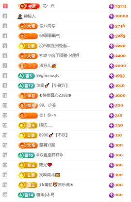 大坤🎸歌♔求百元榜主播照片