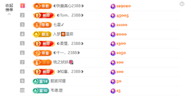 惠主努力升级164冠的图片